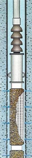 A Lamnaflo system installed in the well: the device on the pump column, surrounded by the gravel pack inside the borehole